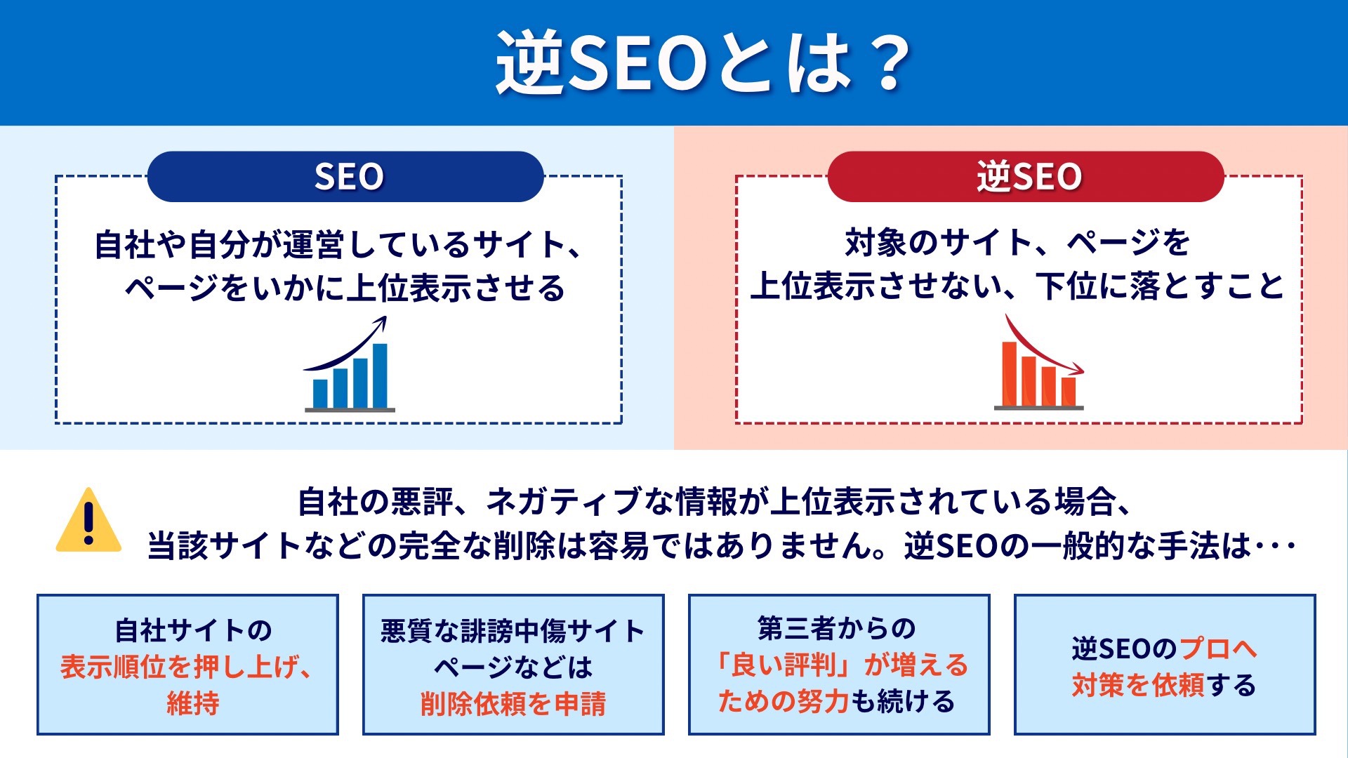 逆SEO